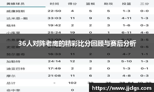 36人对阵老鹰的精彩比分回顾与赛后分析