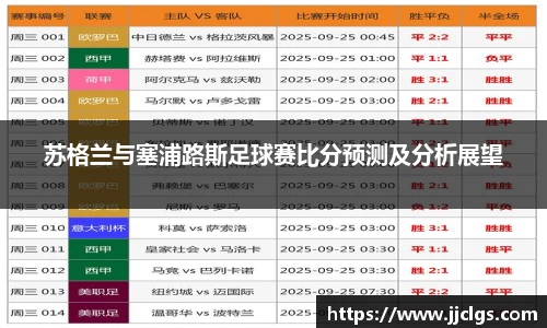 苏格兰与塞浦路斯足球赛比分预测及分析展望