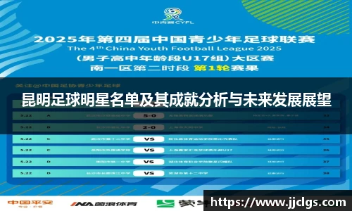 昆明足球明星名单及其成就分析与未来发展展望